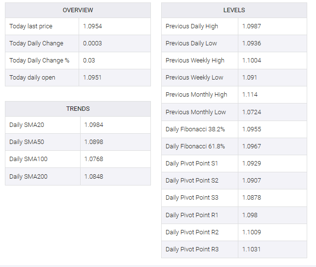 EUR/USD table