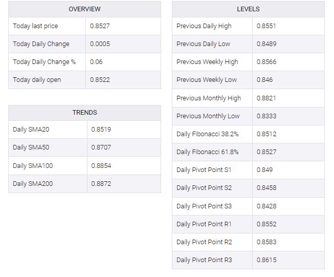 USD/CHF table