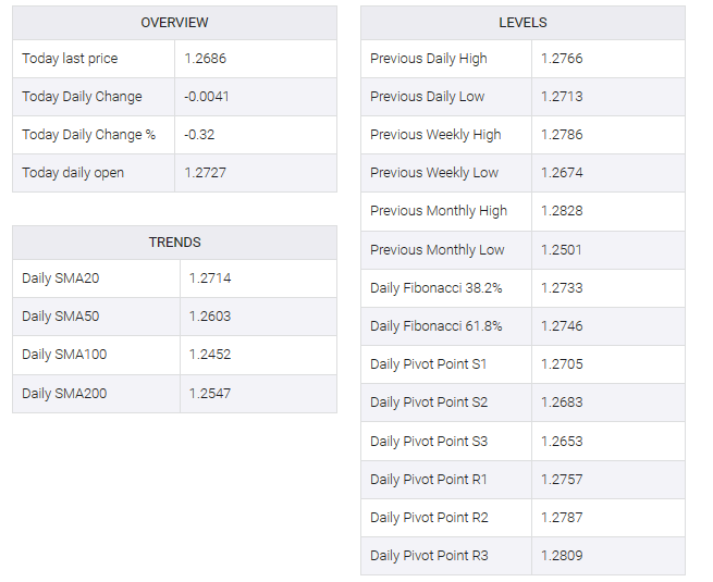 GBP/USD table