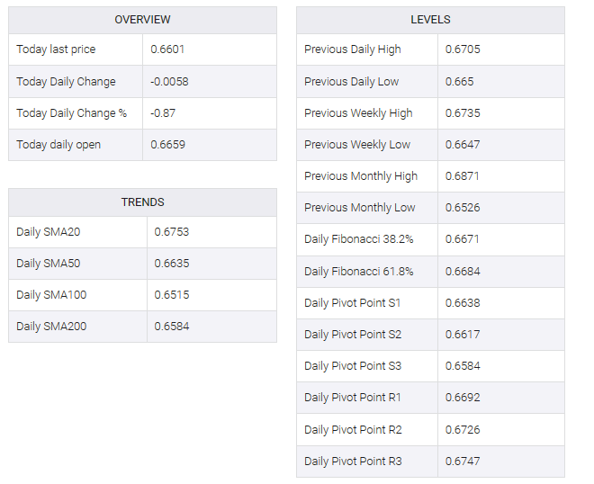 AUD/USD table